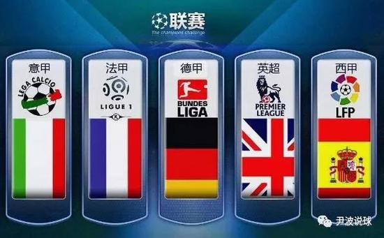 发点